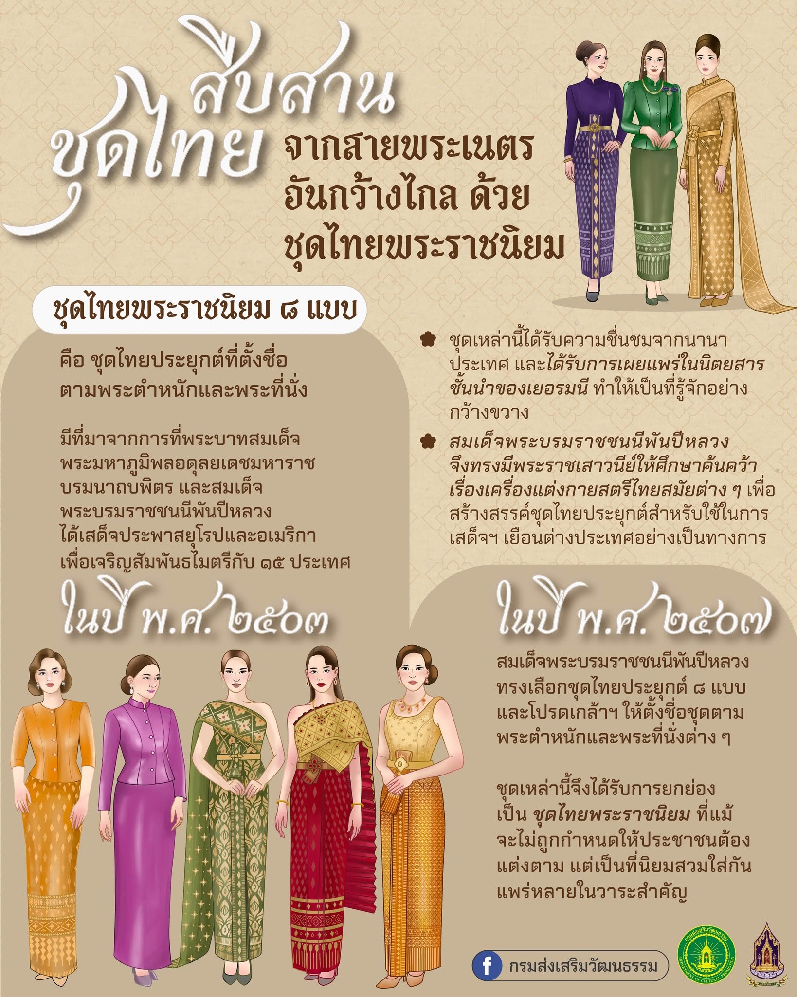 ภาพประกอบ :ชุดไทยพระราชนิยม ๘ แบบ
