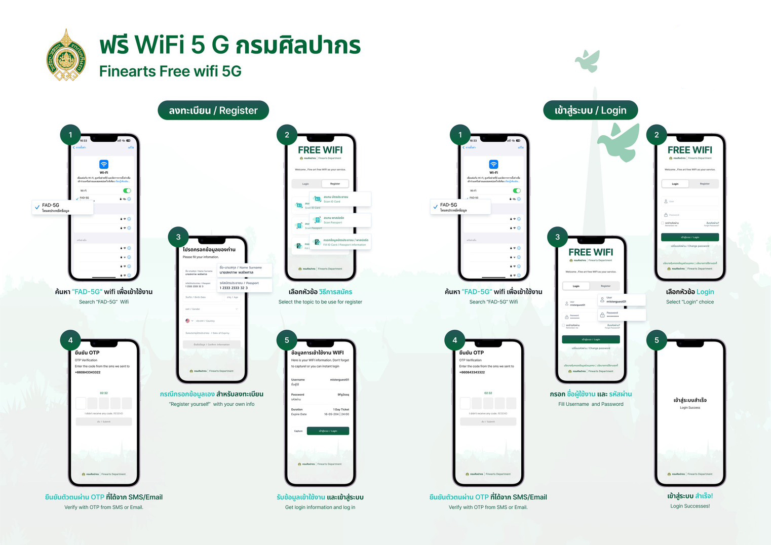 ภาพประกอบ :กรมศิลปากรเปิดให้บริการ Wi-Fi ฟรีสำหรับผู้เข้าใช้บริการ หอสมุดแห่งชาติรัชมังคลาภิเษก จันทบุรี