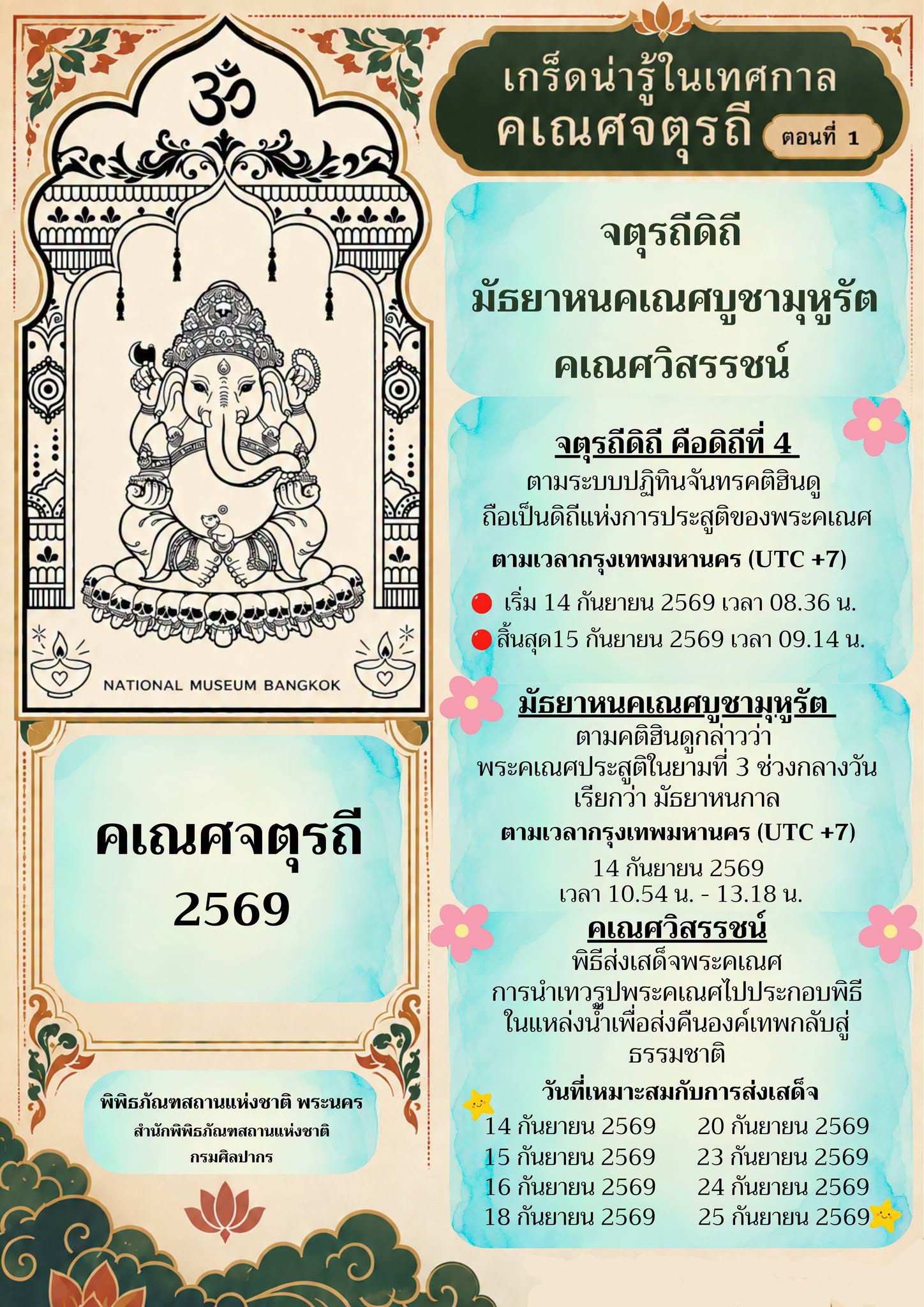 ภาพประกอบ :เกร็ดน่ารู้ในเทศกาลคเณศจตุรถี ตอนที่ 1