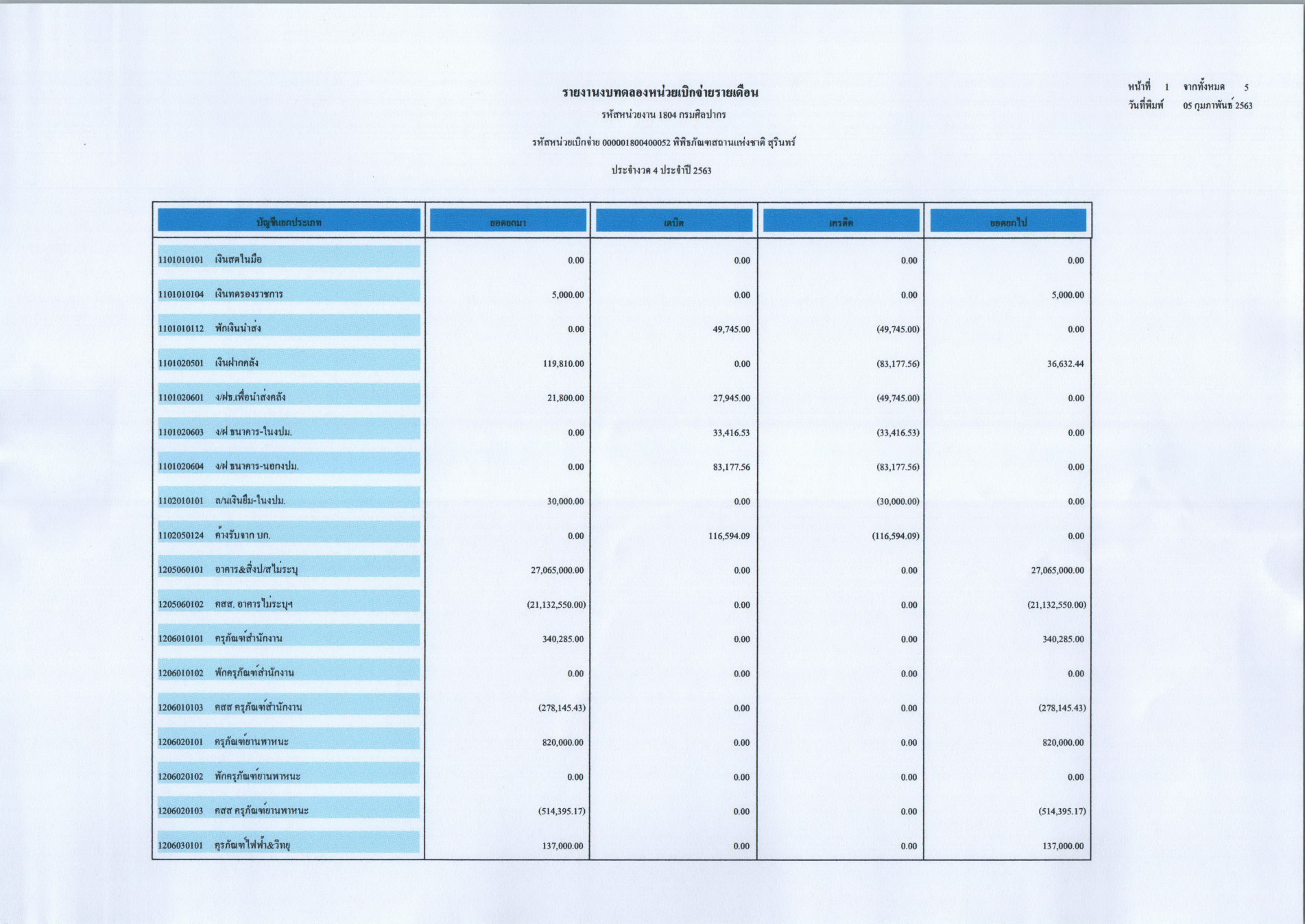 ภาพประกอบ ข่าวประชาสัมพันธ์