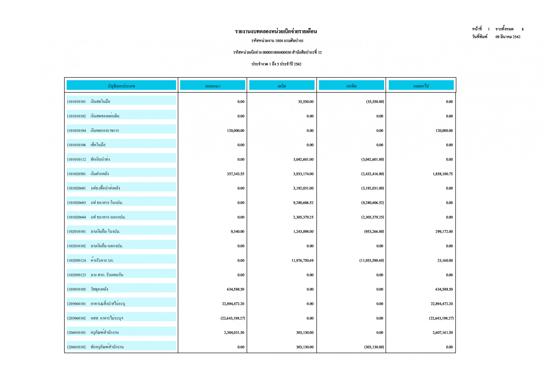 ภาพประกอบ ข่าวประชาสัมพันธ์