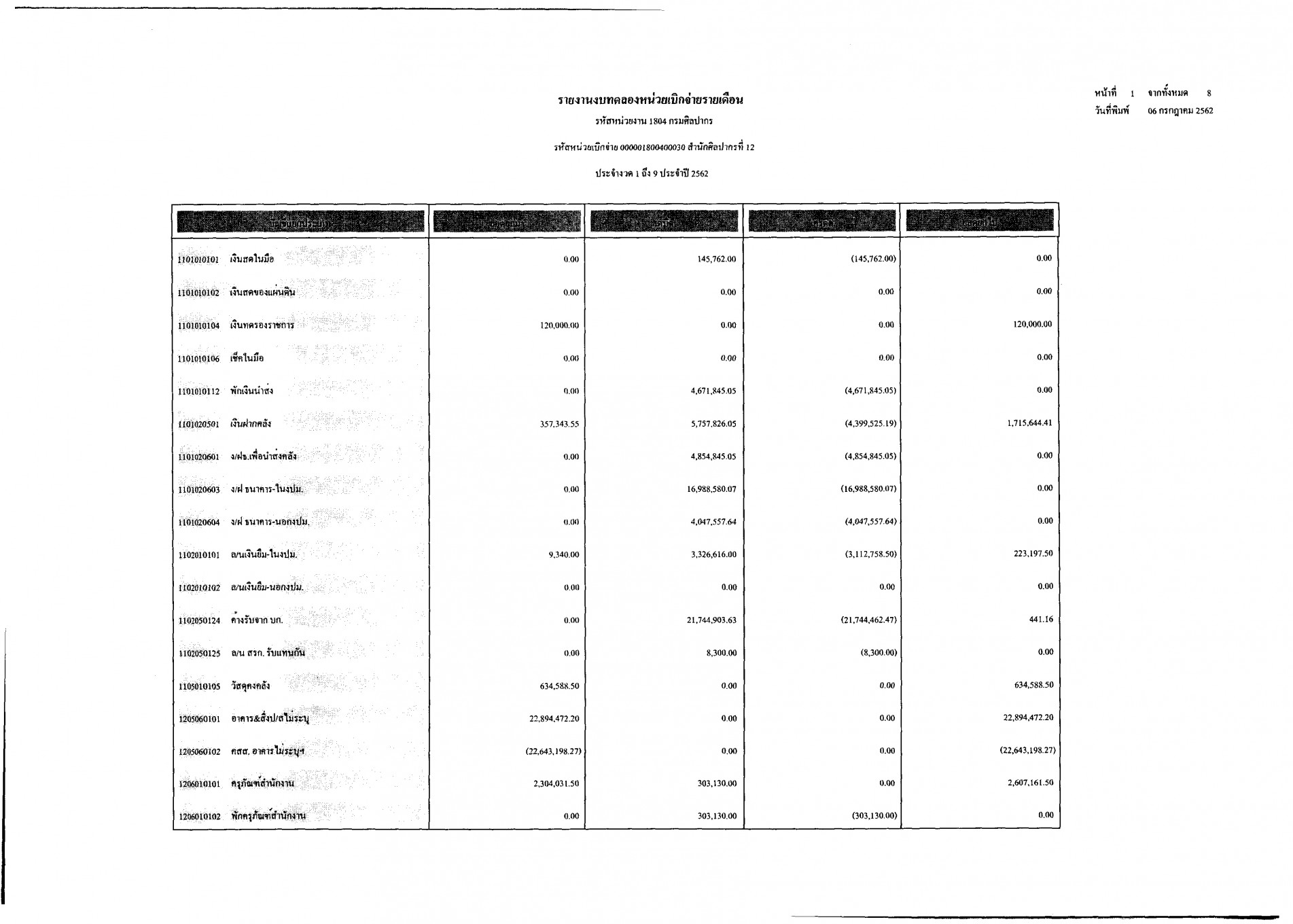 ภาพประกอบ ข่าวประชาสัมพันธ์