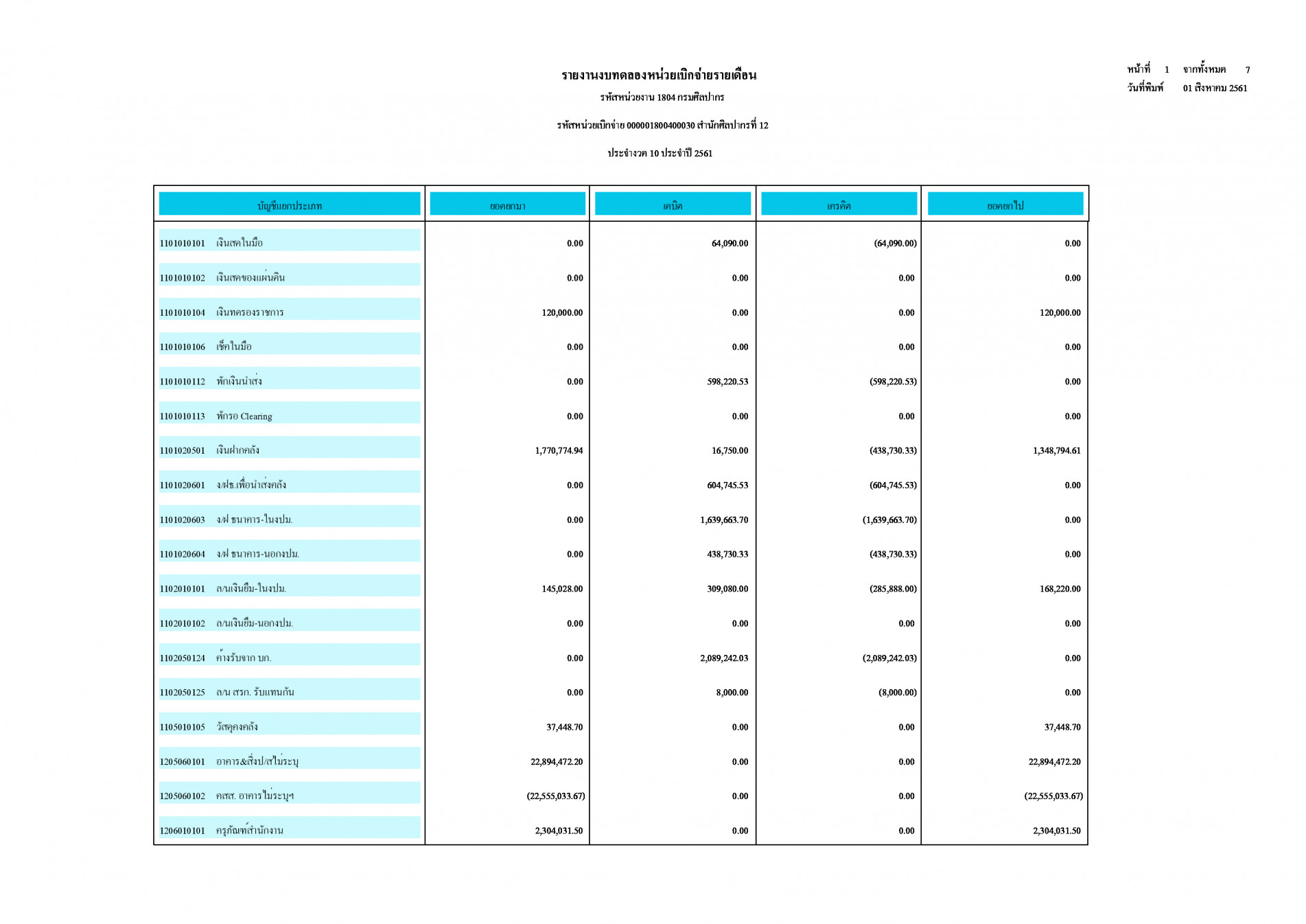ภาพประกอบ ข่าวประชาสัมพันธ์