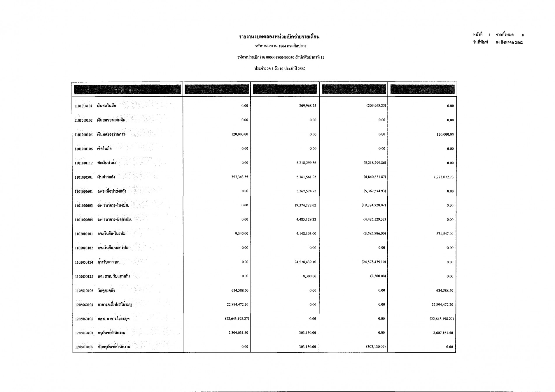 ภาพประกอบ ข่าวประชาสัมพันธ์