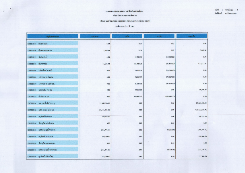 ภาพประกอบ ข่าวประชาสัมพันธ์