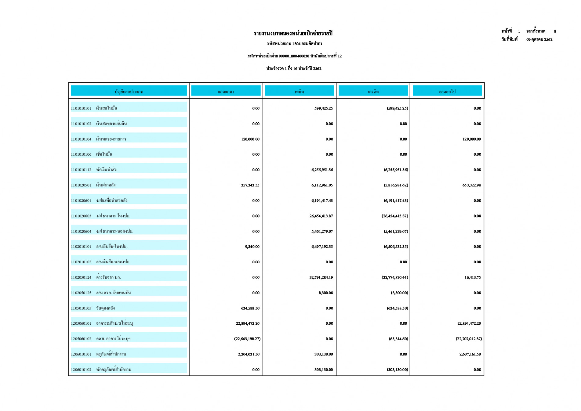 ภาพประกอบ ข่าวประชาสัมพันธ์