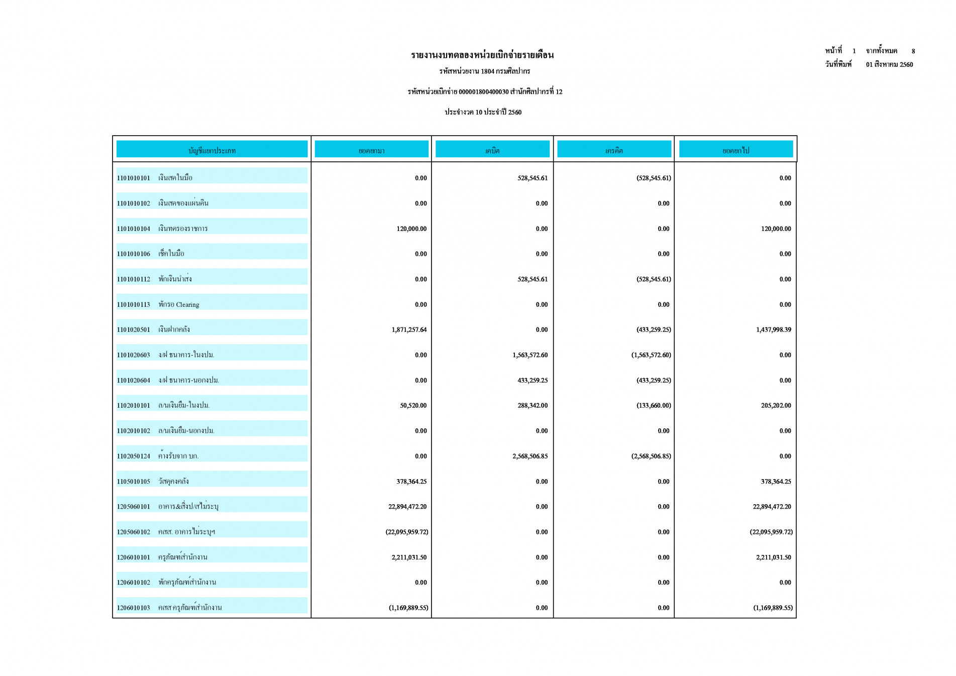 ภาพประกอบ ข่าวประชาสัมพันธ์