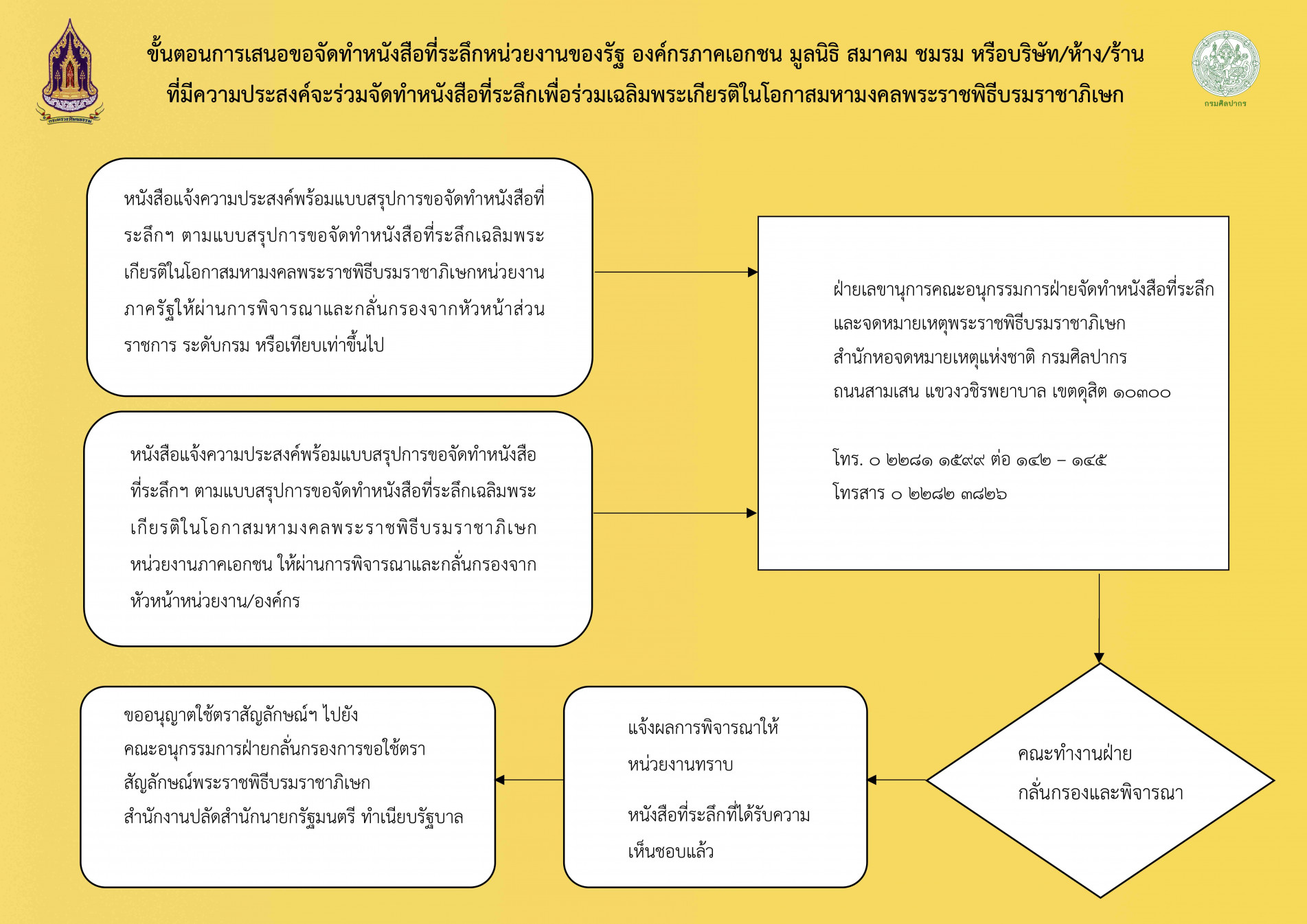 ภาพประกอบ ข่าวประชาสัมพันธ์