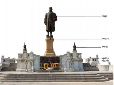 ภาพประกอบ องค์ความรู้