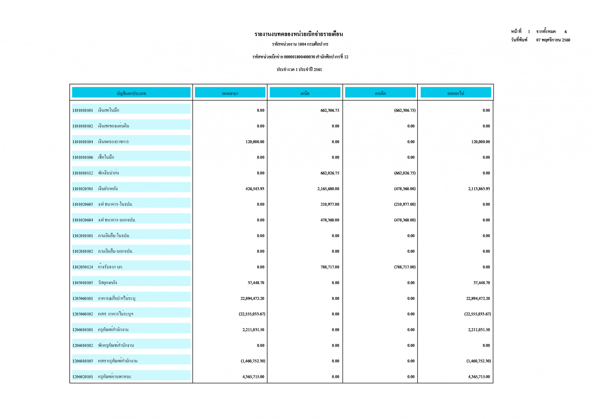 ภาพประกอบ ข่าวประชาสัมพันธ์