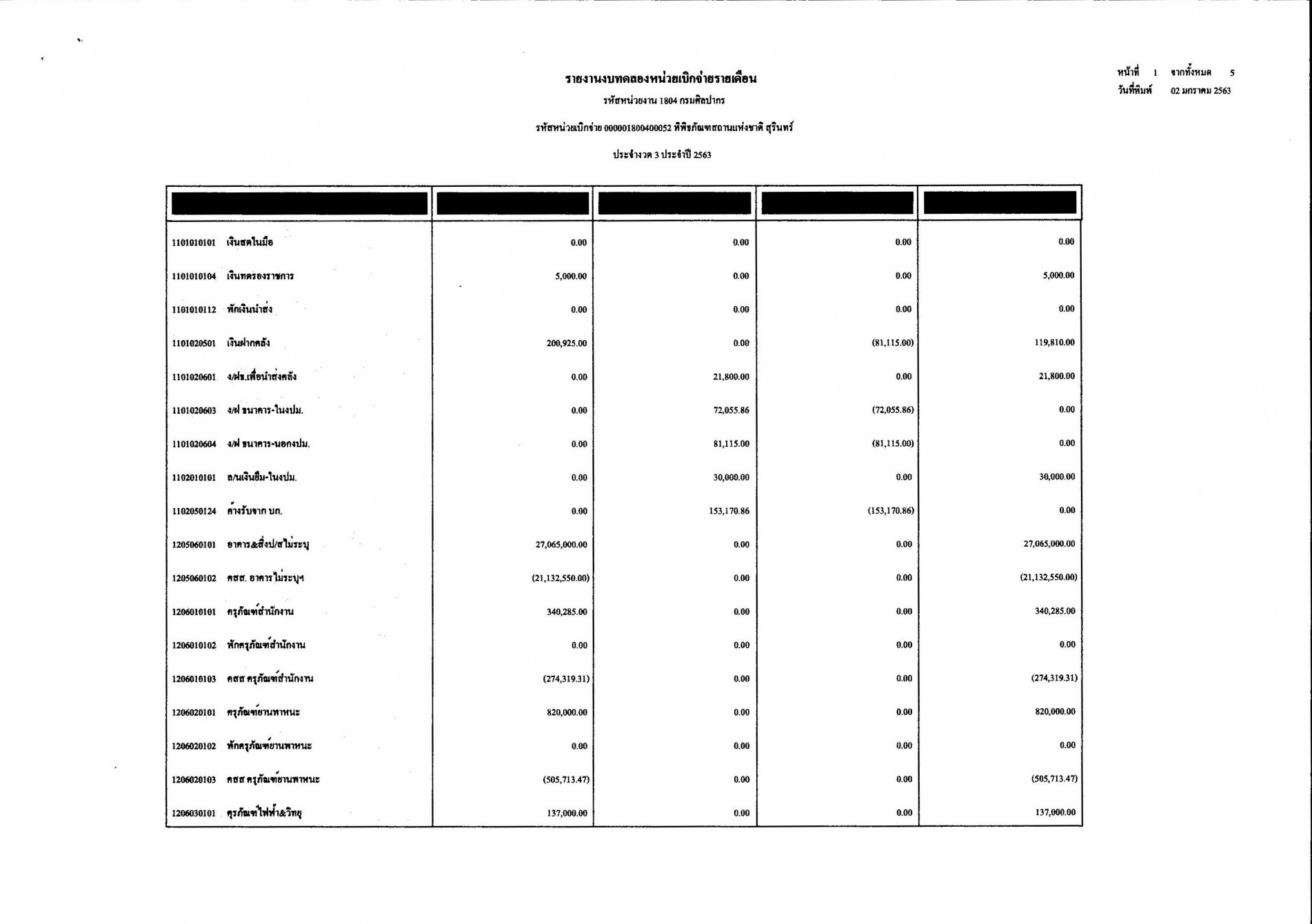 ภาพประกอบ ข่าวประชาสัมพันธ์