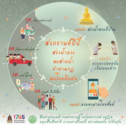 ภาพประกอบ ข่าวทั่วไป