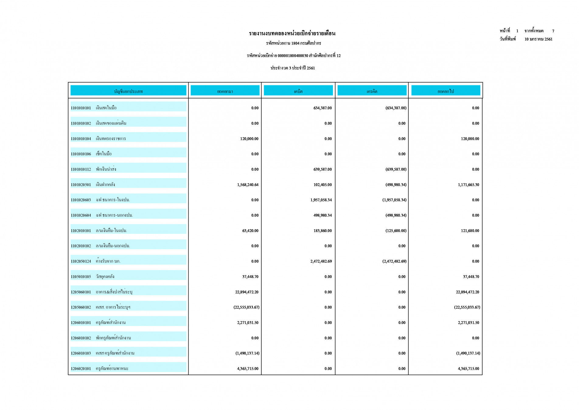 ภาพประกอบ ข่าวประชาสัมพันธ์