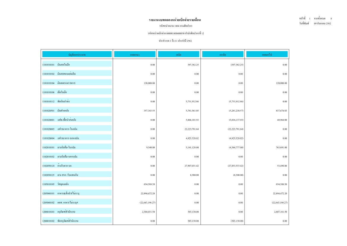 ภาพประกอบ ข่าวประชาสัมพันธ์