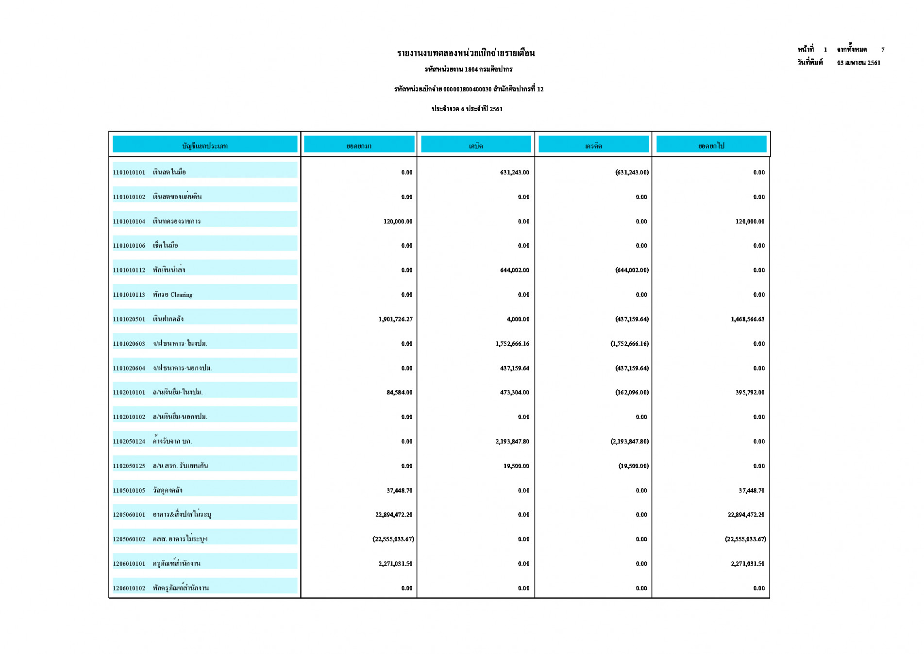 ภาพประกอบ ข่าวประชาสัมพันธ์