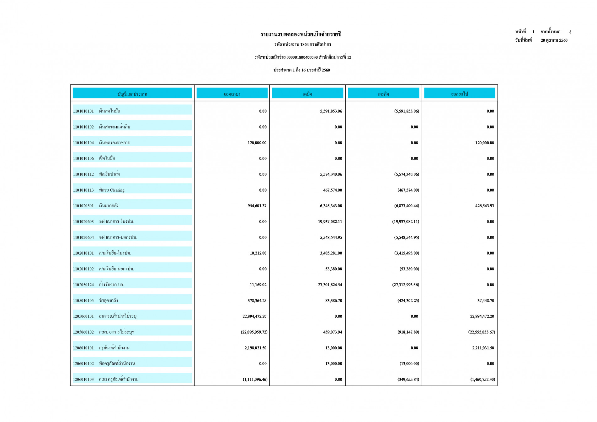 ภาพประกอบ ข่าวประชาสัมพันธ์